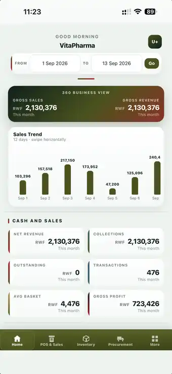 Ubuzima+ 360 Business View